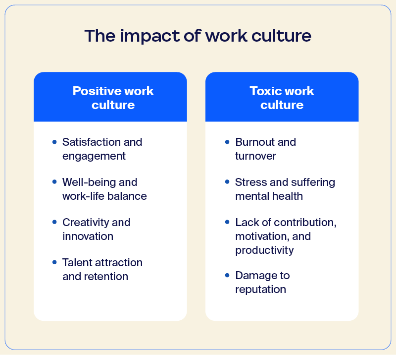 Illustration depicting the impact of positive and toxic work cultures on the workforce