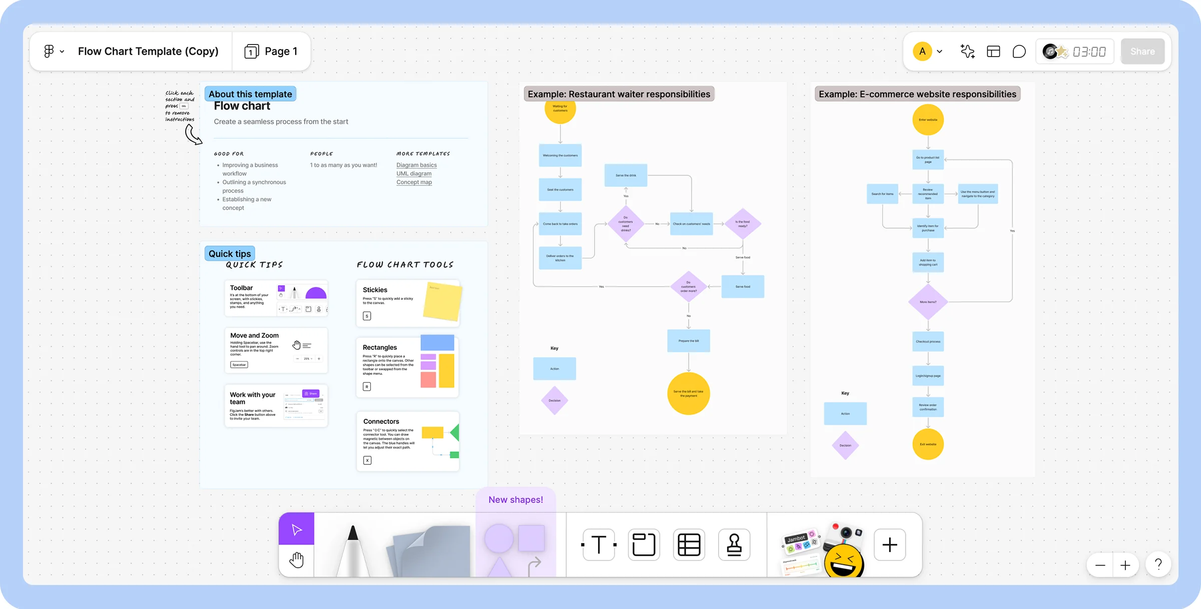 Screenshot of a flow chart in FigJam.