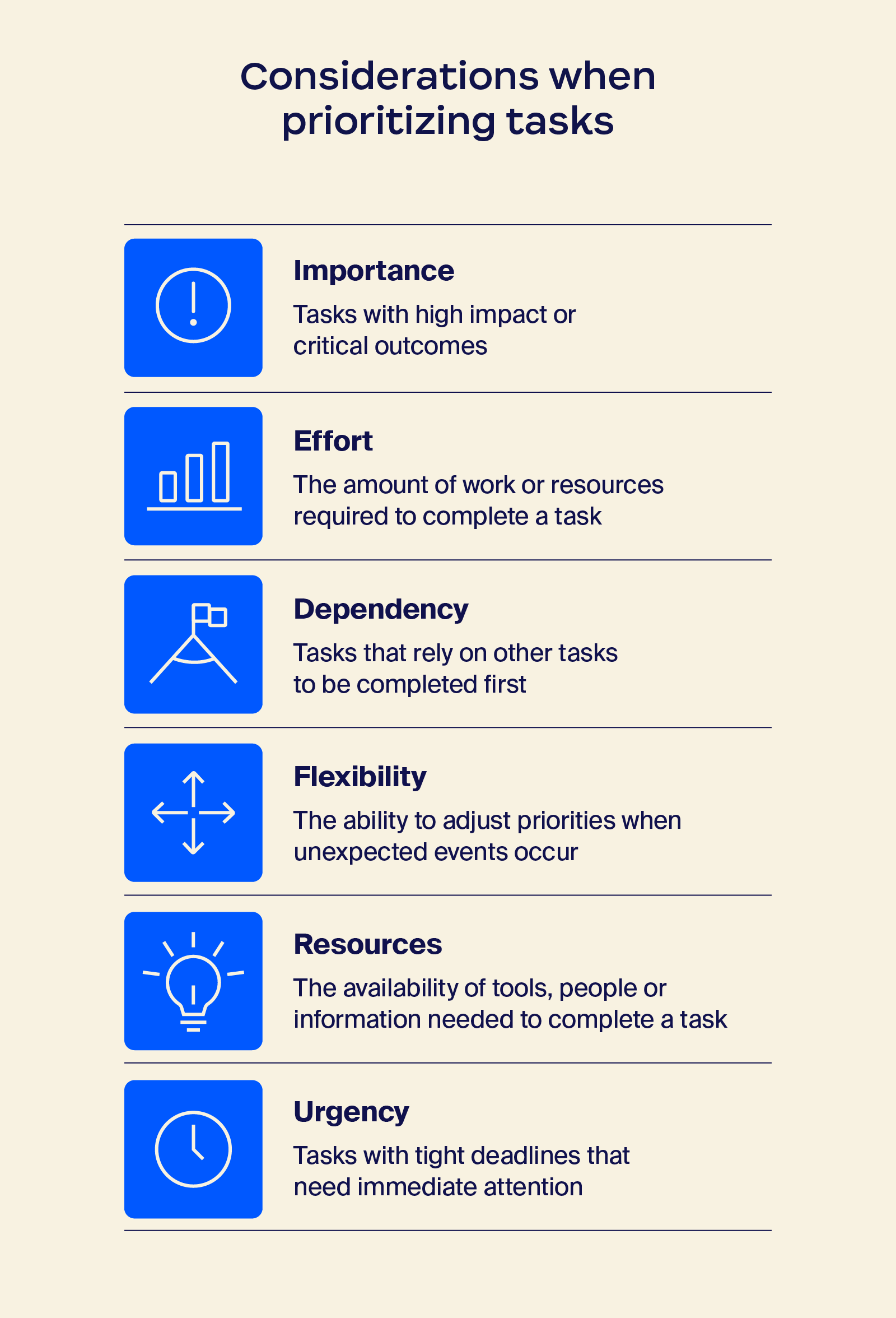 Illustration showing things to keep in mind during task prioritization