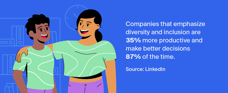 A statistic depicting the impact of diversity, equity, and inclusion on productivity and success