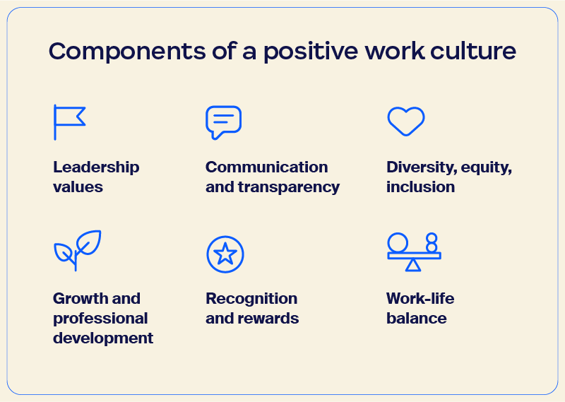 Illustration depicting the components of a positive work culture