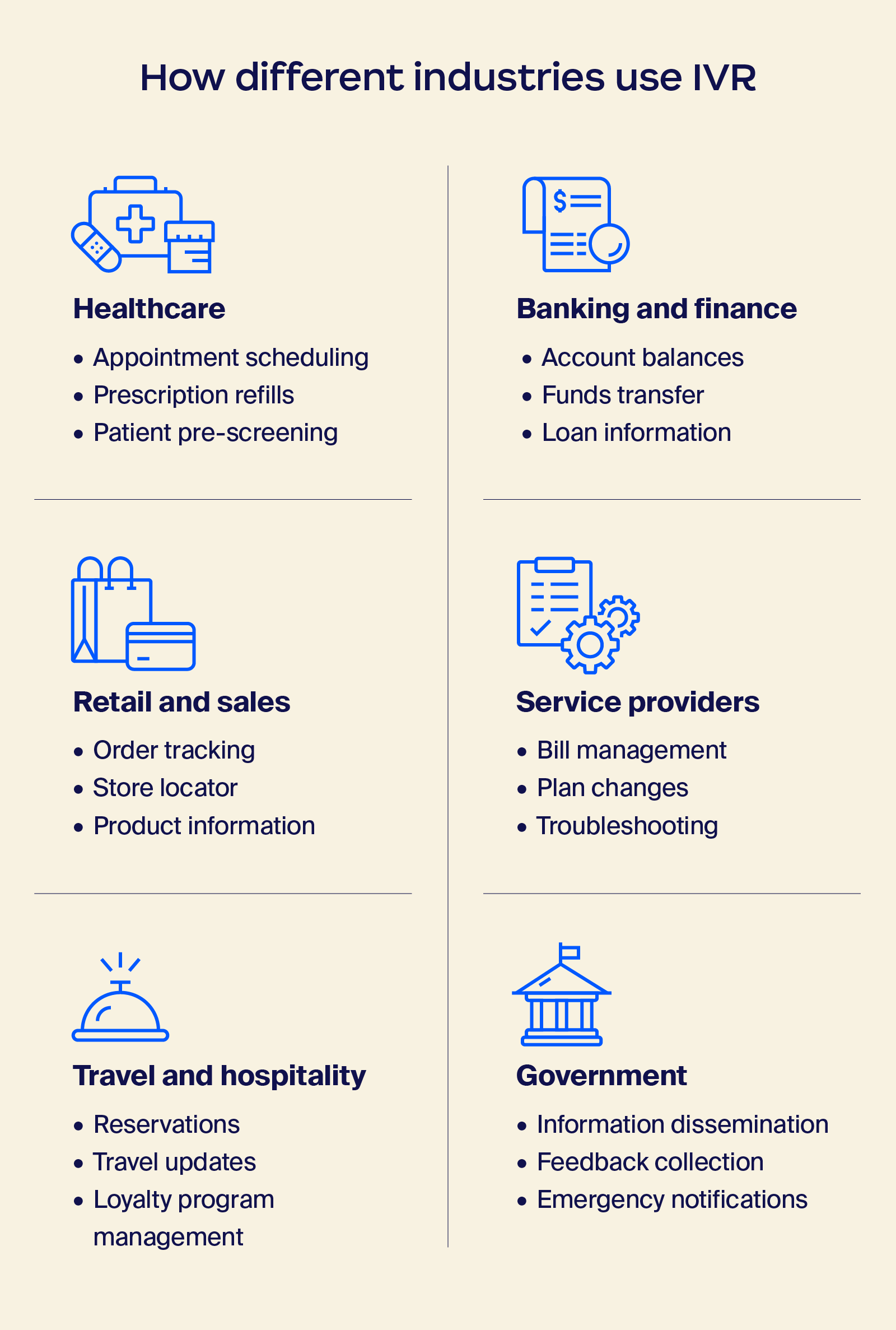 Illustration depicting how different industries use IVR in their work