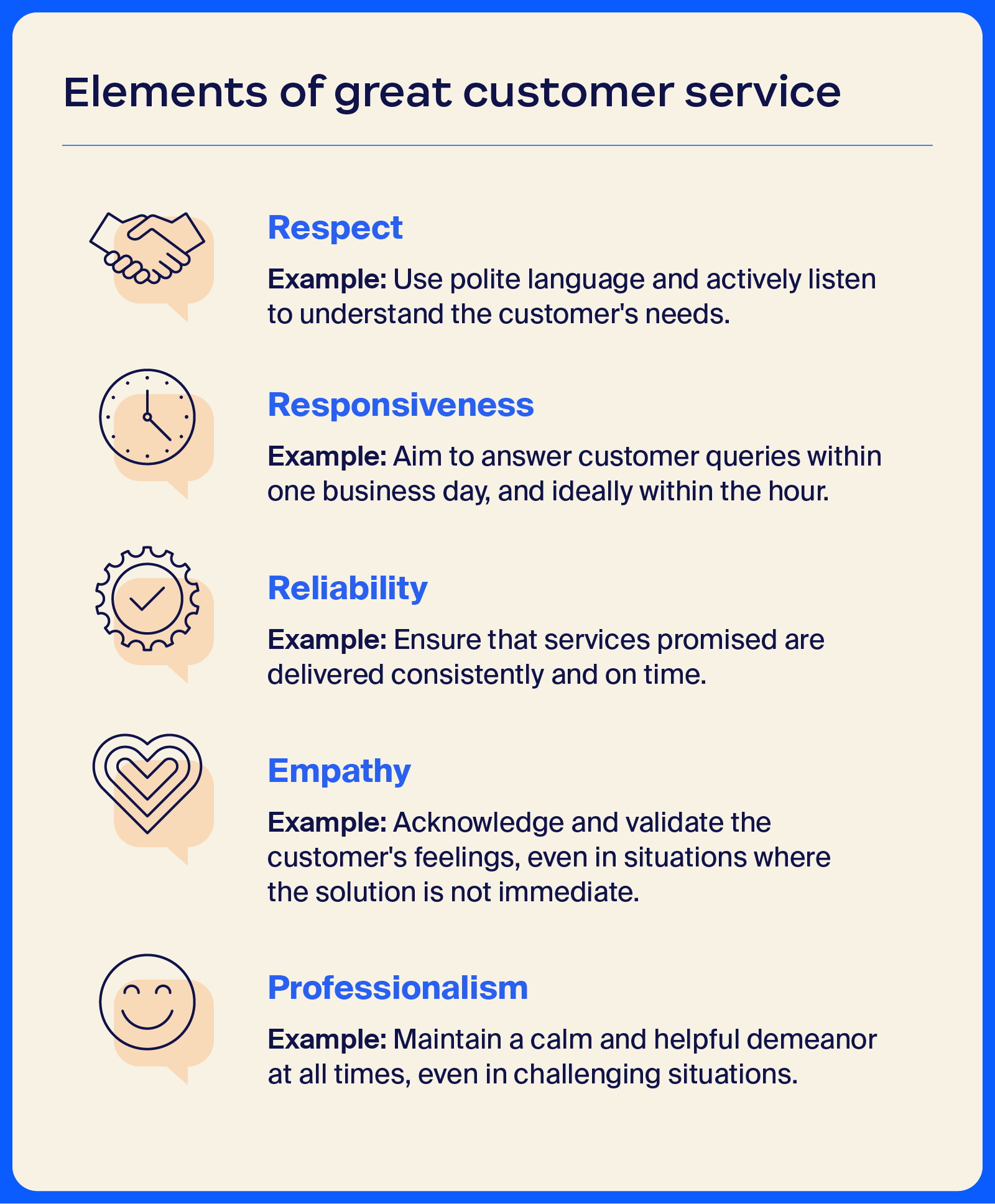 A graphic of elements for customer service including respect, responsiveness, reliability, empathy, and professionalism