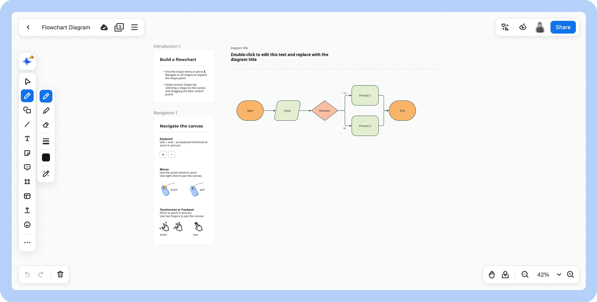 Screenshot of Zoom Whiteboard’s diagram flowchart capabilities.
