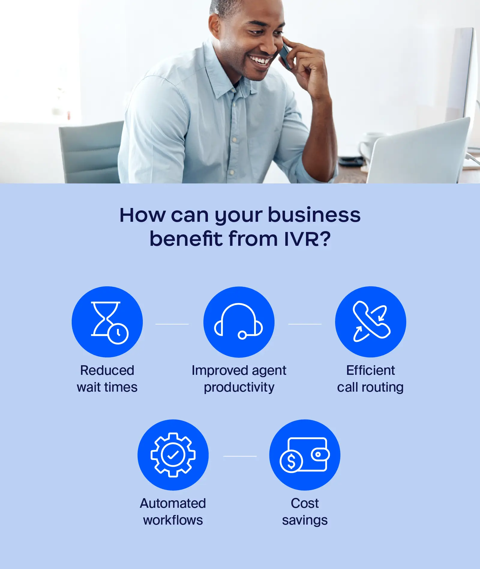 Illustration depicting 5 different ways that a business can benefit from IVR