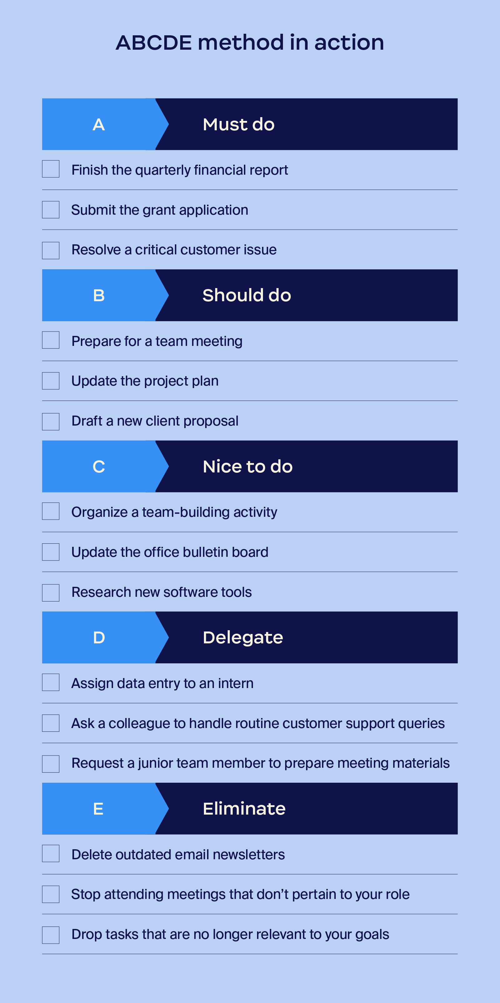 Illustration showing a task checklist made using ABCDE prioritization method