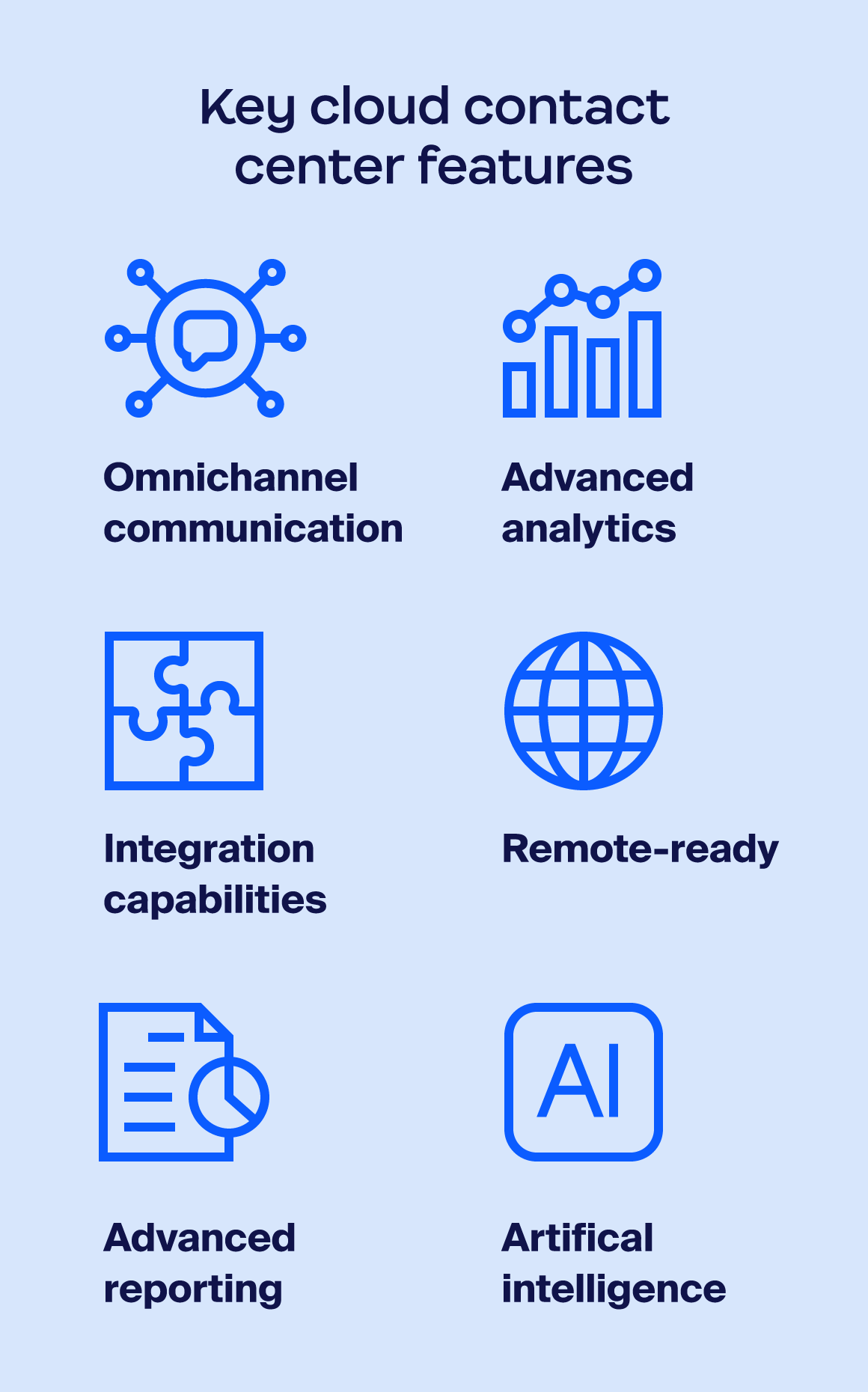 Key features of cloud contact center software