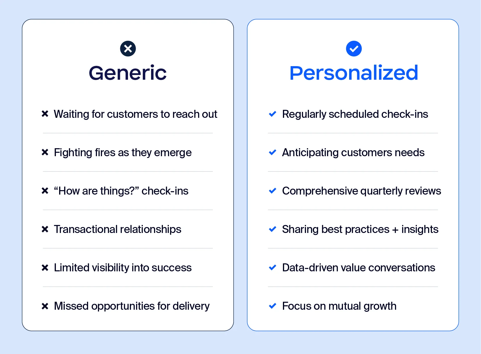 Graphic comparing components of generic B2B customer service vs. personalized service.