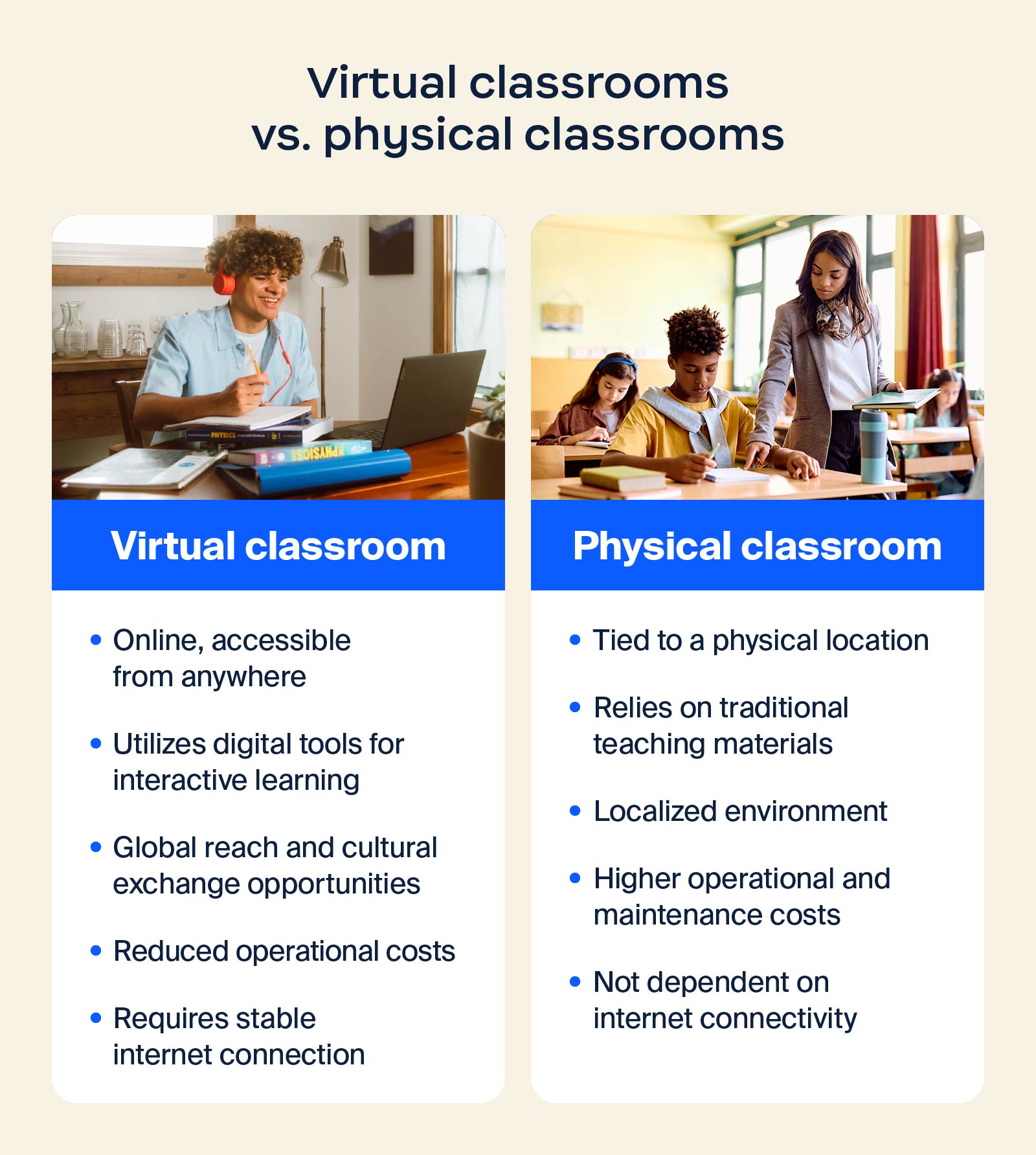 Comparison chart between virtual and physical classroom